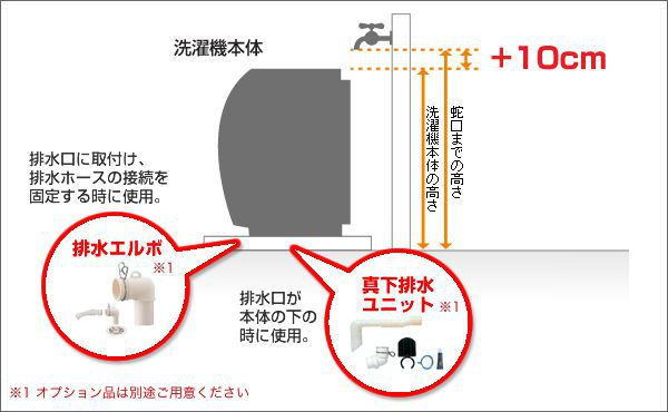 設置場所をご確認ください