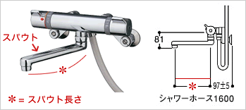 スパウトの長さ