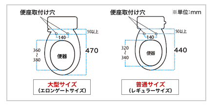 便器サイズ